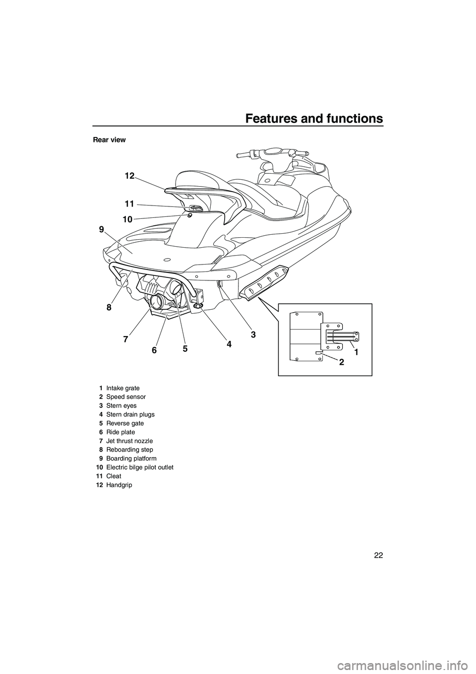 YAMAHA SVHO 2009 Owners Manual Features and functions
22
Rear view
1
2 12
11
10
8
7
6543
9
1Intake grate
2Speed sensor
3Stern eyes
4Stern drain plugs
5Reverse gate
6Ride plate
7Jet thrust nozzle
8Reboarding step
9Boarding platform
