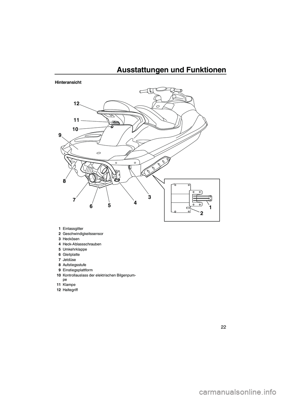 YAMAHA FX SHO 2009  Betriebsanleitungen (in German) Ausstattungen und Funktionen
22
Hinteransicht
1
2 12
11
10
8
7
6543
9
1Einlassgitter
2Geschwindigkeitssensor
3Heckösen
4Heck-Ablassschrauben
5Umkehrklappe
6Gleitplatte
7Jetdüse
8Aufstiegsstufe
9Eins
