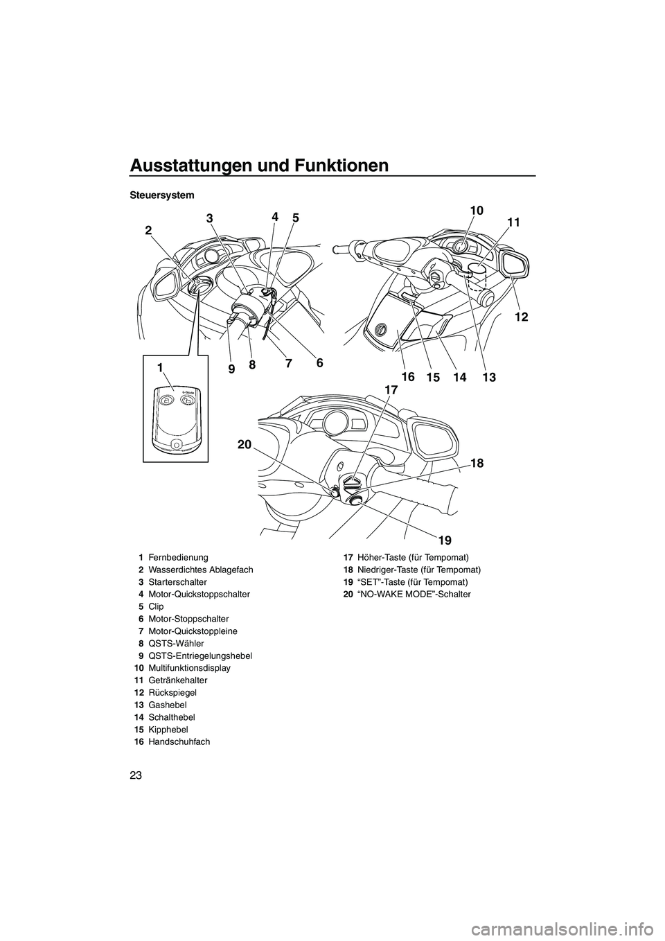 YAMAHA FX SHO 2009  Betriebsanleitungen (in German) Ausstattungen und Funktionen
23
Steuersystem
10
11
12 2
20 34
5
1
9876
17
18
19 16
14 15 13
1Fernbedienung
2Wasserdichtes Ablagefach
3Starterschalter
4Motor-Quickstoppschalter
5Clip
6Motor-Stoppschalt