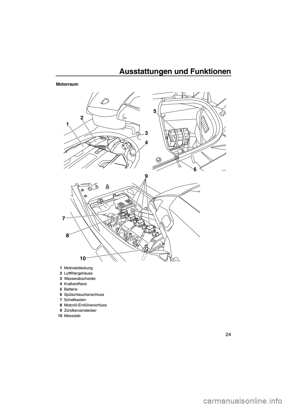 YAMAHA SVHO 2009  Betriebsanleitungen (in German) Ausstattungen und Funktionen
24
Motorraum
1
3
6 4 25
10 8 79
1Motorabdeckung
2Luftfiltergehäuse
3Wasserabscheider
4Kraftstofftank
5Batterie
6Spülschlauchanschluss
7Schaltkasten
8Motoröl-Einfüllver