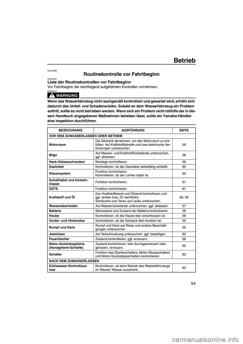 YAMAHA SVHO 2009 Betriebsanleitungen (in German) Betrieb
54
GJU31980
Routinekontrolle vor Fahrtbeginn GJU31991Liste der Routinekontrollen vor Fahrtbeginn
Vor Fahrtbeginn die nachfolgend aufgeführten Kontrollen vornehmen.
WARNUNG
GWJ00411
Wenn das YAMAHA SVHO 2009 Betriebsanleitungen (in German) Betrieb
54
GJU31980
Routinekontrolle vor Fahrtbeginn GJU31991Liste der Routinekontrollen vor Fahrtbeginn
Vor Fahrtbeginn die nachfolgend aufgeführten Kontrollen vornehmen.
WARNUNG
GWJ00411
Wenn das