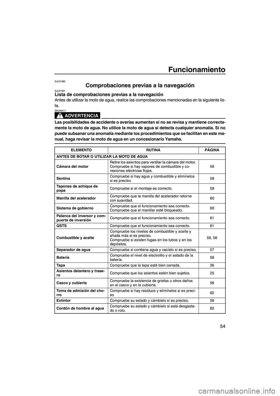 YAMAHA FX SHO 2009  Manuale de Empleo (in Spanish) Funcionamiento
54
SJU31980
Comprobaciones previas a la navegación SJU31991Lista de comprobaciones previas a la navegación 
Antes de utilizar la moto de agua, realice las comprobaciones mencionadas e