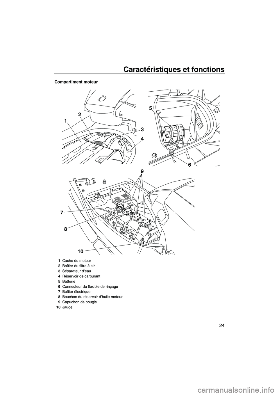 YAMAHA SVHO 2009  Notices Demploi (in French) Caractéristiques et fonctions
24
Compartiment moteur
1
3
6 4 25
10 8 79
1Cache du moteur
2Boîtier du filtre à air
3Séparateur d’eau
4Réservoir de carburant
5Batterie
6Connecteur du flexible de 