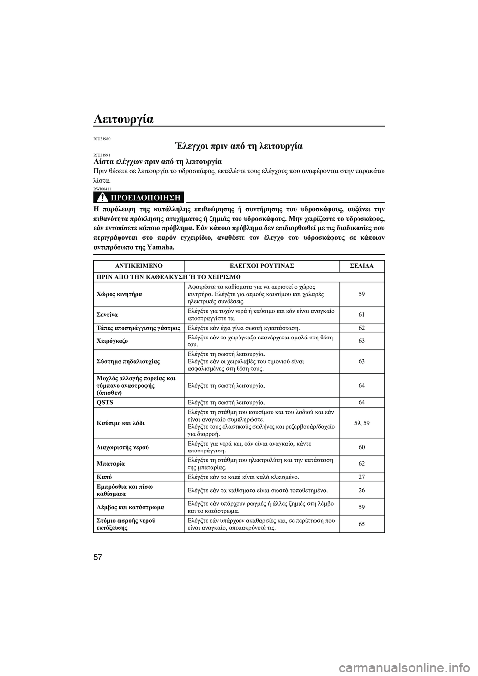 YAMAHA FX SHO 2009  ΟΔΗΓΌΣ ΧΡΉΣΗΣ (in Greek) Λειτουργία
57
RJU31980
Έλεγχοι πριν από τη λειτουργία RJU31991Λίστα ελέγχων πριν από τη λειτουργία 
Πριν θέσετε σε λει