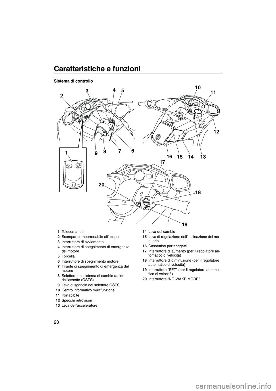 YAMAHA FX SHO 2009  Manuale duso (in Italian) Caratteristiche e funzioni
23
Sistema di controllo
10
11
12 2
20 34
5
1
9876
17
18
19 16
14 15 13
1Telecomando
2Scomparto impermeabile all’acqua
3Interruttore di avviamento
4Interruttore di spegnime
