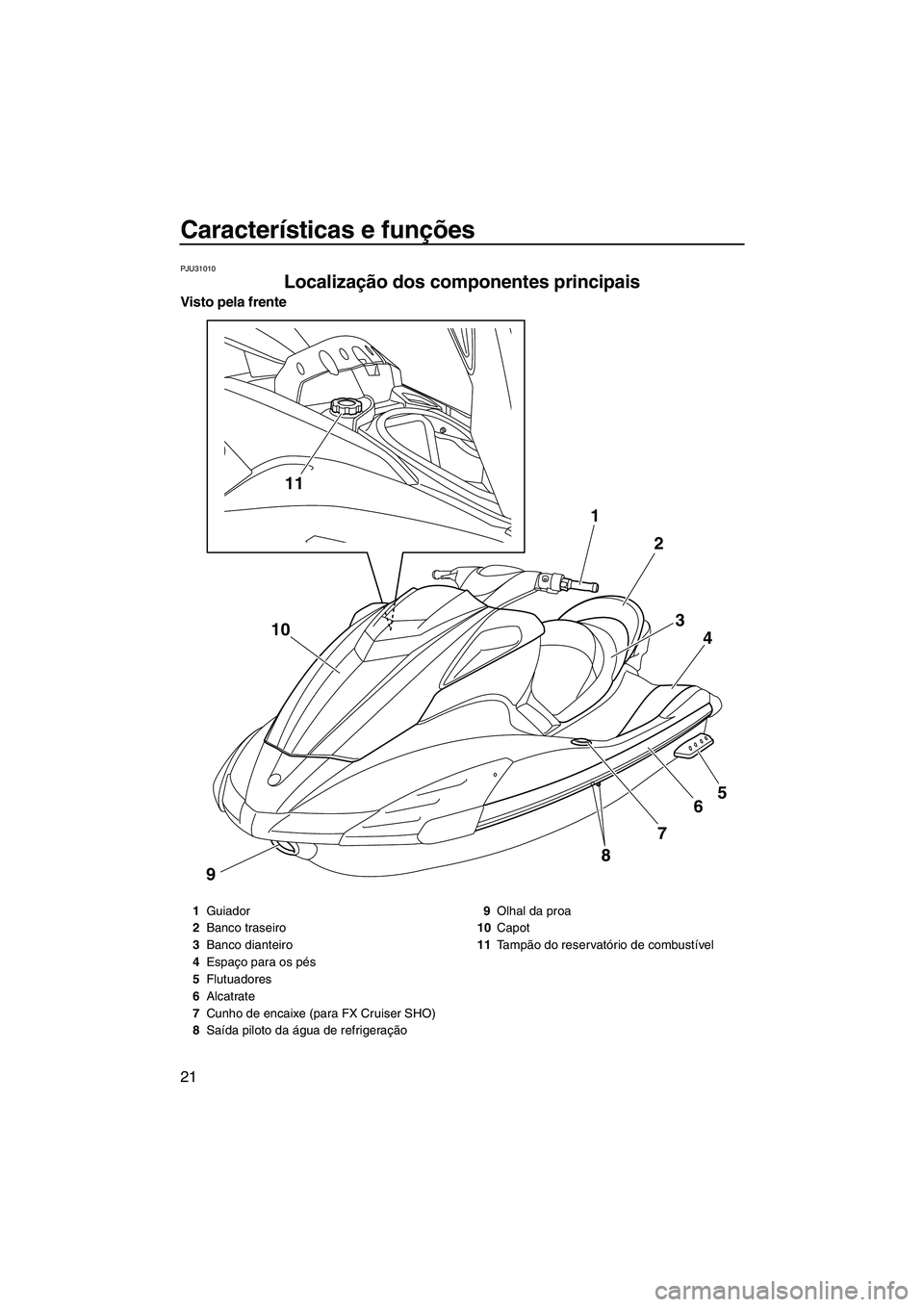 YAMAHA SVHO 2009  Manual de utilização (in Portuguese) Características e funções
21
PJU31010
Localização dos componentes principais 
Visto pela frente
11
8
9765 4 3 2 1
10
1Guiador
2Banco traseiro
3Banco dianteiro
4Espaço para os pés
5Flutuadores
6