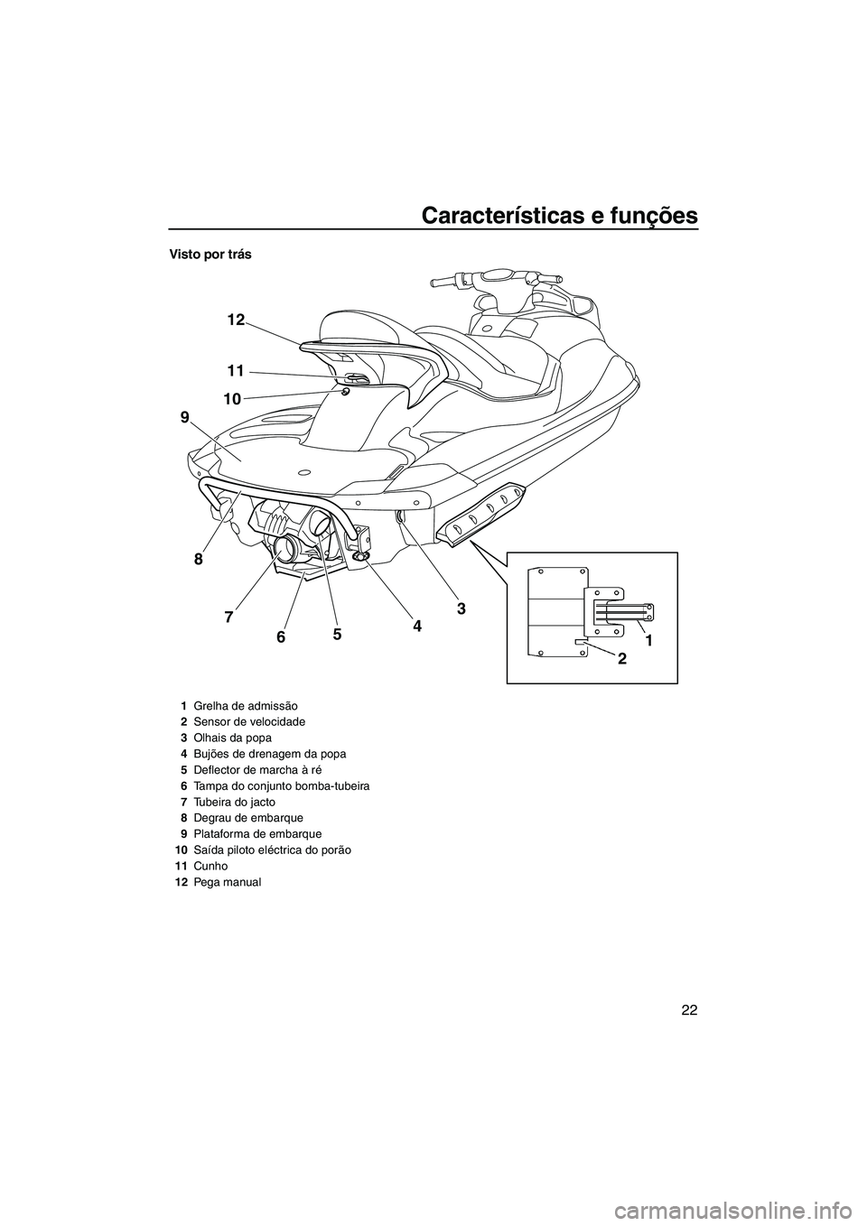 YAMAHA FX SHO 2009 Manual de utilização (in Portuguese) Características e funções
22
Visto por trás
1
2 12
11
10
8
7
6543
9
1Grelha de admissão
2Sensor de velocidade
3Olhais da popa
4Bujões de drenagem da popa
5Deflector de marcha à ré
6Tampa do co YAMAHA FX SHO 2009 Manual de utilização (in Portuguese) Características e funções
22
Visto por trás
1
2 12
11
10
8
7
6543
9
1Grelha de admissão
2Sensor de velocidade
3Olhais da popa
4Bujões de drenagem da popa
5Deflector de marcha à ré
6Tampa do co