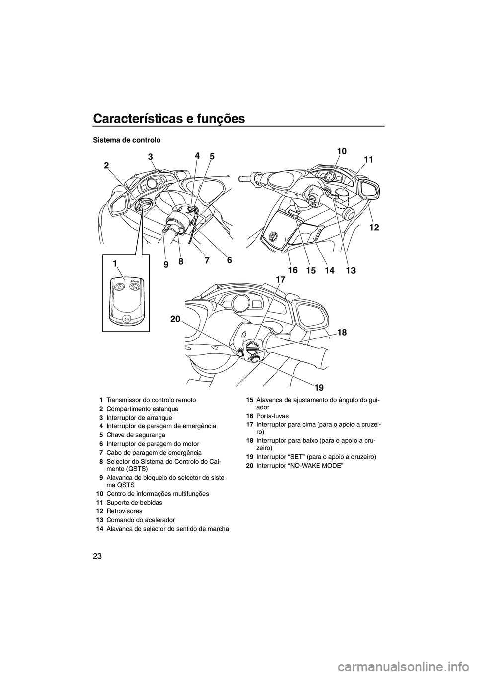 YAMAHA SVHO 2009  Manual de utilização (in Portuguese) Características e funções
23
Sistema de controlo
10
11
12 2
20 34
5
1
9876
17
18
19 16
14 15 13
1Transmissor do controlo remoto
2Compartimento estanque
3Interruptor de arranque
4Interruptor de para