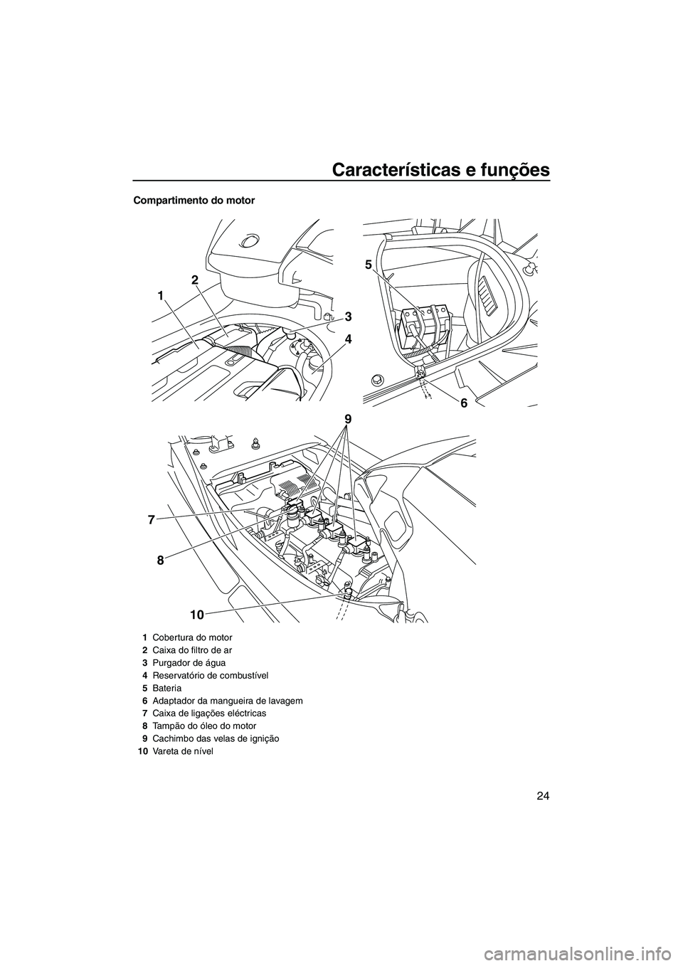 YAMAHA SVHO 2009  Manual de utilização (in Portuguese) Características e funções
24
Compartimento do motor
1
3
6 4 25
10 8 79
1Cobertura do motor
2Caixa do filtro de ar
3Purgador de água
4Reservatório de combustível
5Bateria
6Adaptador da mangueira 