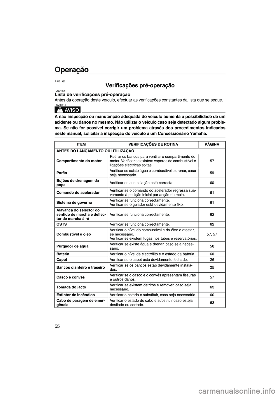 YAMAHA SVHO 2009 Manual de utilização (in Portuguese) Operação
55
PJU31980
Verificações pré-operação PJU31991Lista de verificações pré-operação
Antes da operação deste veículo, efectuar as verificações constantes da lista que se segue.
YAMAHA SVHO 2009 Manual de utilização (in Portuguese) Operação
55
PJU31980
Verificações pré-operação PJU31991Lista de verificações pré-operação
Antes da operação deste veículo, efectuar as verificações constantes da lista que se segue.