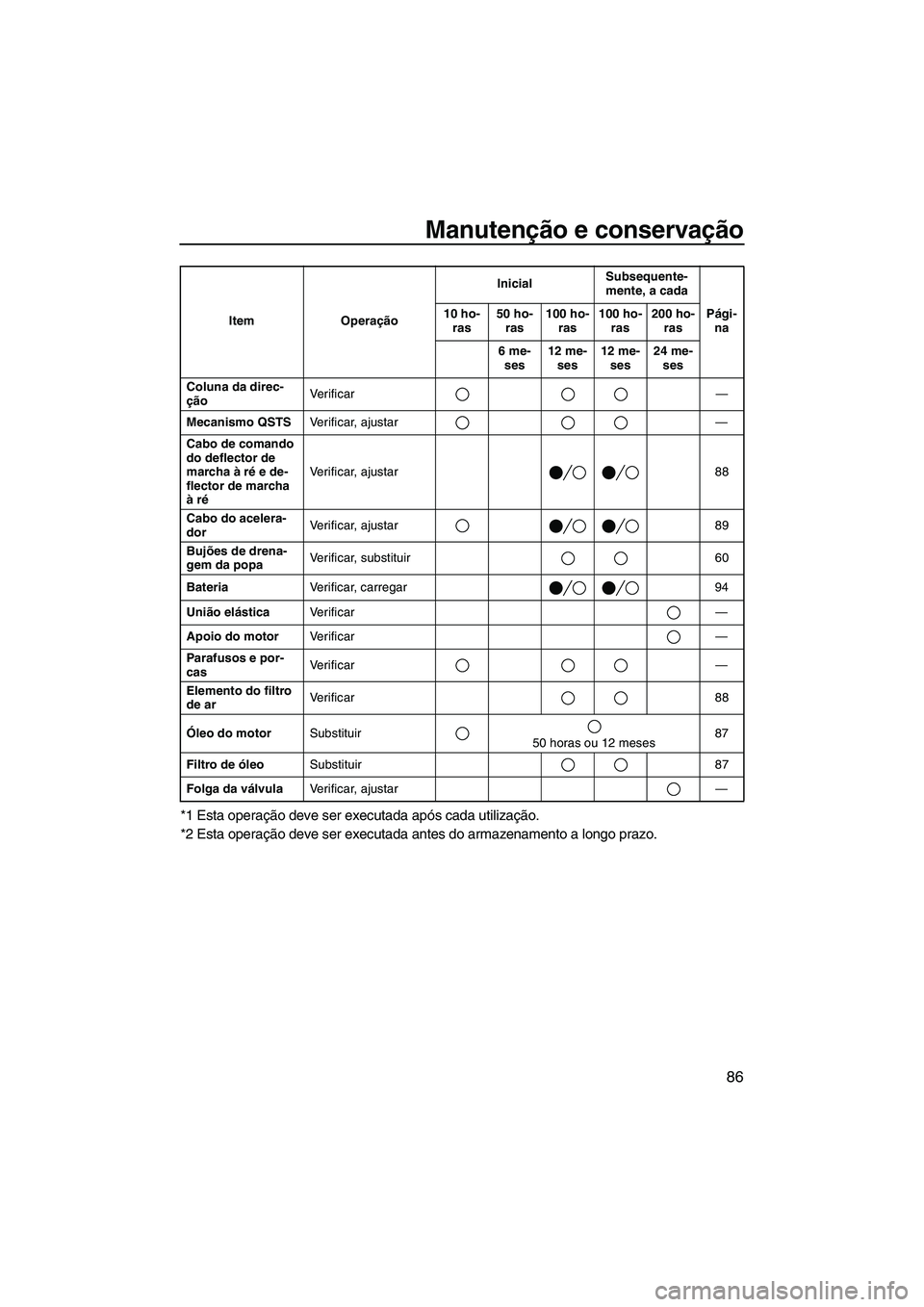 YAMAHA SVHO 2009  Manual de utilização (in Portuguese) Manutenção e conservação
86
*1 Esta operação deve ser executada após cada utilização.
*2 Esta operação deve ser executada antes do armazenamento a longo prazo.
Coluna da direc-
çãoVe r i 