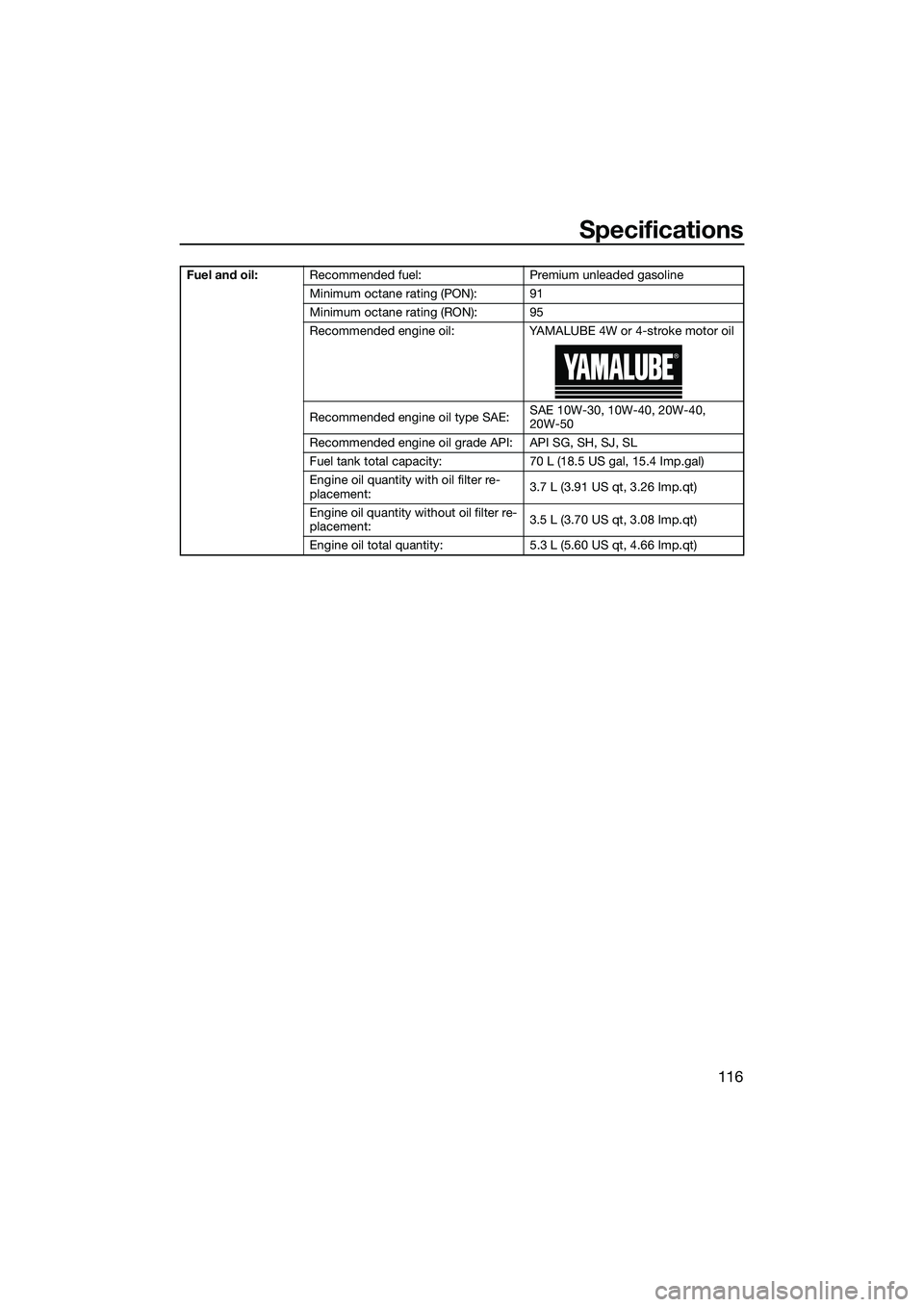 YAMAHA FX SVHO 2022  Owners Manual Specifications
116
Fuel and oil:Recommended fuel: Premium unleaded gasoline
Minimum octane rating (PON): 91
Minimum octane rating (RON): 95
Recommended engine oil: YAMALUBE 4W or 4-stroke motor oil
Re