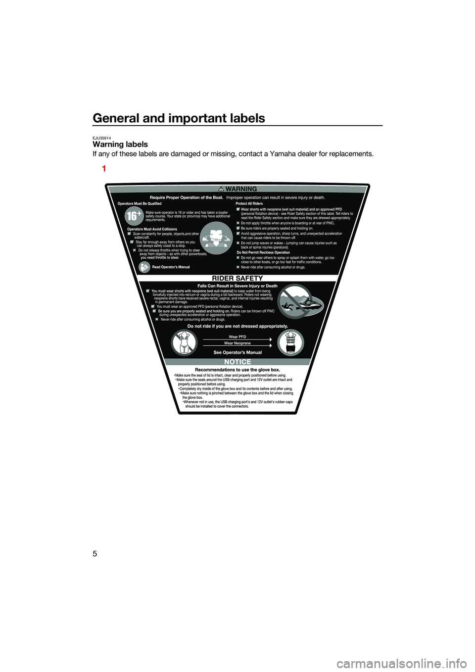 YAMAHA FX SVHO 2022 User Guide General and important labels
5
EJU35914Warning labels
If any of these labels are damaged or missing, contact a Yamaha dealer for replacements.
1
UF3X73E0.book Page 5 Wednesday, October 6, 2021 9:04 YAMAHA FX SVHO 2022 User Guide General and important labels
5
EJU35914Warning labels
If any of these labels are damaged or missing, contact a Yamaha dealer for replacements.
1
UF3X73E0.book Page 5 Wednesday, October 6, 2021 9:04