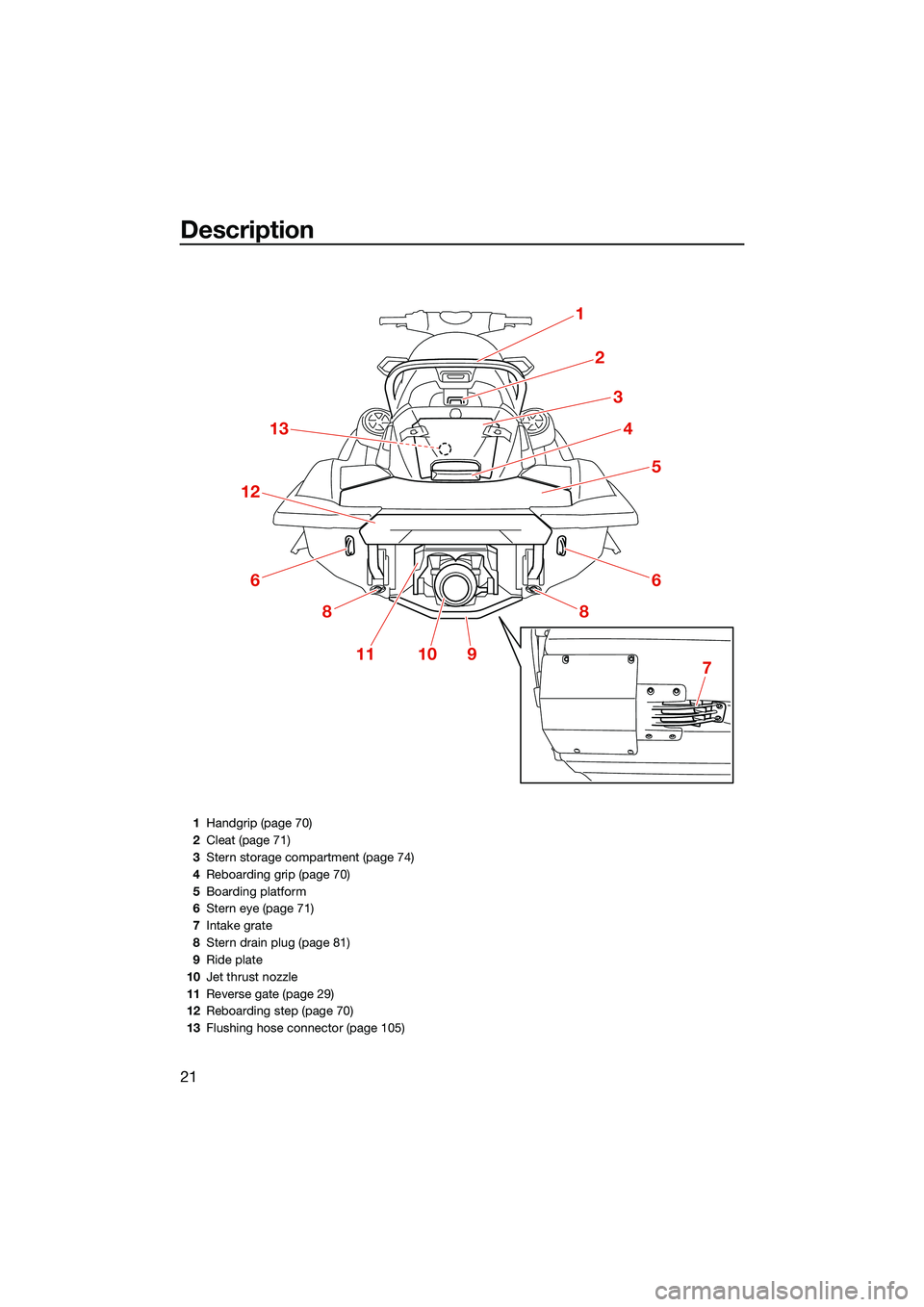 YAMAHA FX SVHO 2022 Owners Manual Description
21
1
2
3
4
5
6
8
13
12
6
8
111097
1Handgrip (page 70)
2 Cleat (page 71)
3 Stern storage compartment (page 74)
4 Reboarding grip (page 70)
5 Boarding platform
6 Stern eye (page 71)
7 Intake YAMAHA FX SVHO 2022 Owners Manual Description
21
1
2
3
4
5
6
8
13
12
6
8
111097
1Handgrip (page 70)
2 Cleat (page 71)
3 Stern storage compartment (page 74)
4 Reboarding grip (page 70)
5 Boarding platform
6 Stern eye (page 71)
7 Intake
