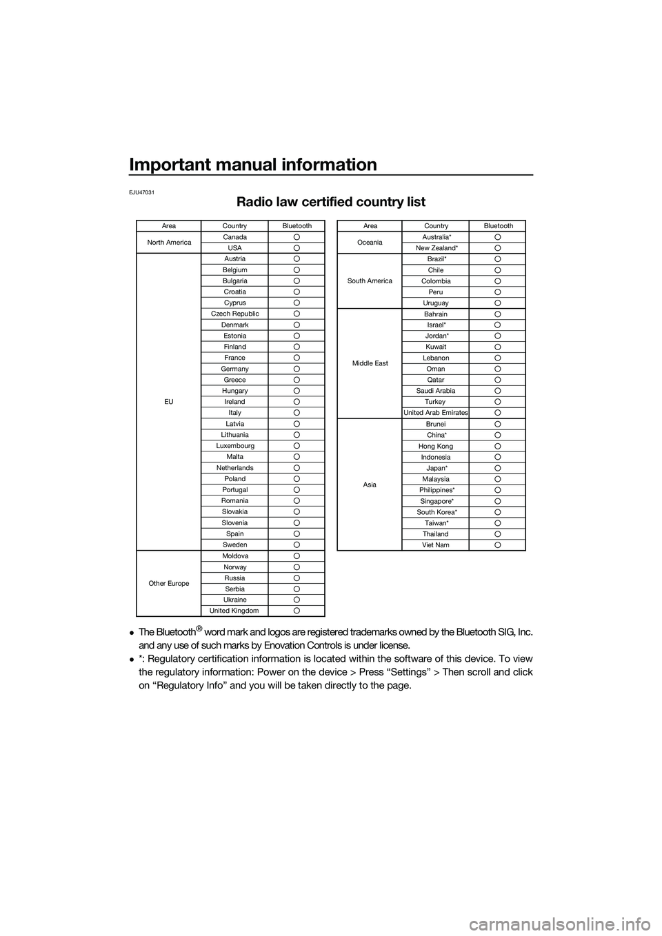 YAMAHA FX SVHO 2022 Owners Manual Important manual information
EJU47031
Radio law certified country list
The Bluetooth® word mark and logos are registered trademarks owned by the Bluetooth SIG, Inc.
and any use of such marks by En YAMAHA FX SVHO 2022 Owners Manual Important manual information
EJU47031
Radio law certified country list
The Bluetooth® word mark and logos are registered trademarks owned by the Bluetooth SIG, Inc.
and any use of such marks by En