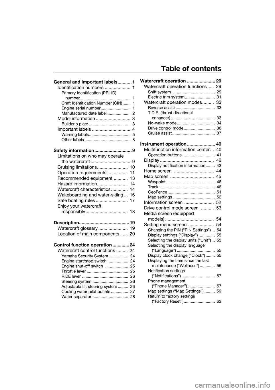 YAMAHA FX SVHO 2022  Owners Manual Table of contents
General and important labels ........... 1Identification numbers ....................  1
Primary Identification (PRI-ID) 
number............................................  1
Craft 