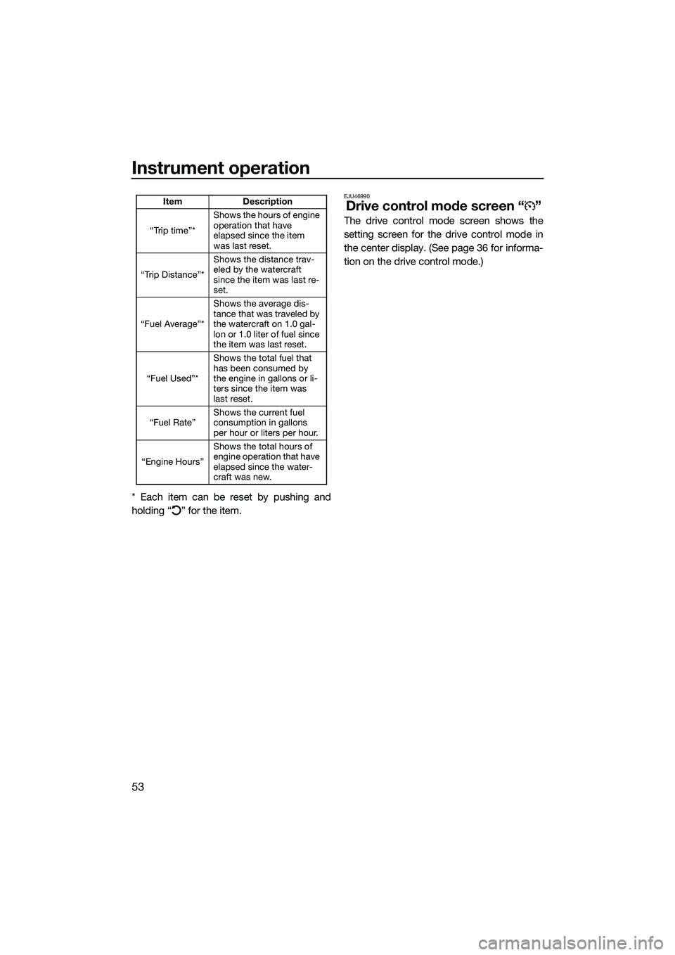 YAMAHA FX SVHO 2022 Repair Manual Instrument operation
53
* Each item can be reset by pushing and
holding “ ” for the item.
EJU46990
Drive control mode screen “ ”
The drive control mode screen shows the
setting screen for the YAMAHA FX SVHO 2022 Repair Manual Instrument operation
53
* Each item can be reset by pushing and
holding “ ” for the item.
EJU46990
Drive control mode screen “ ”
The drive control mode screen shows the
setting screen for the