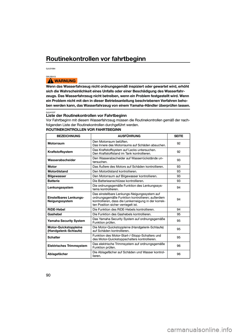 YAMAHA FX SVHO 2022  Betriebsanleitungen (in German) Routinekontrollen vor fahrtbeginn
90
GJU31984
GWJ00413
Wenn das Wasserfahrzeug nicht ordnungsgemäß inspiziert oder gewartet wird, erhöht 
sich die Wahrscheinlichkeit eines Unfalls oder einer Besch