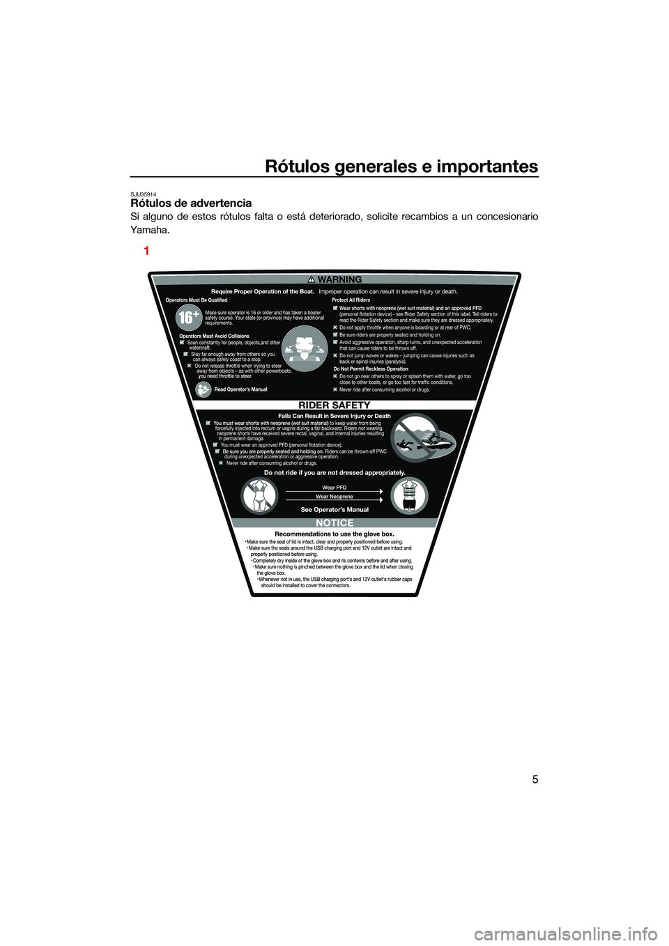 YAMAHA FX SVHO 2022 Manuale de Empleo (in Spanish) Rótulos generales e importantes
5
SJU35914Rótulos de advertencia
Si alguno de estos rótulos falta o está deteriorado, solicite recambios a un concesionario
Yamaha.
1
UF3X73S0.book Page 5 Thursda YAMAHA FX SVHO 2022 Manuale de Empleo (in Spanish) Rótulos generales e importantes
5
SJU35914Rótulos de advertencia
Si alguno de estos rótulos falta o está deteriorado, solicite recambios a un concesionario
Yamaha.
1
UF3X73S0.book Page 5 Thursda