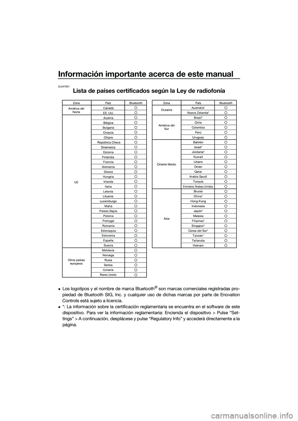 YAMAHA FX SVHO 2022  Manuale de Empleo (in Spanish) Información importante acerca de este manual
SJU47031
Lista de países certificados según la Ley de radiofonía
Los logotipos y el nombre de marca Bluetooth® son marcas comerciales registradas p