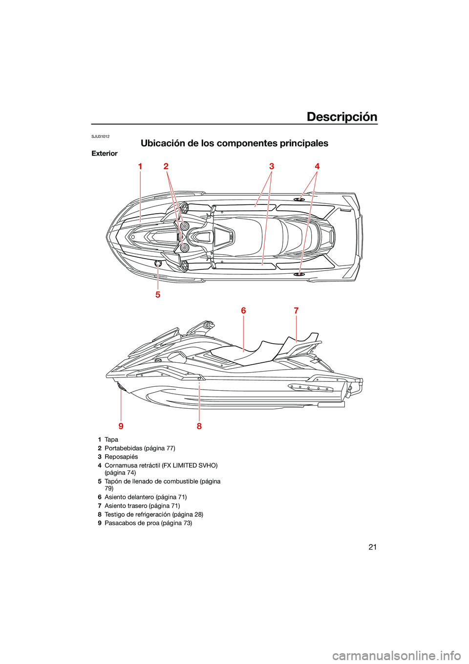 YAMAHA FX SVHO 2022 Manuale de Empleo (in Spanish) Descripción
21
SJU31012
Ubicación de los componentes principales
Exterior
1
5
67
89
234
1Ta p a
2 Portabebidas (página 77)
3 Reposapiés
4 Cornamusa retráctil (FX LIMITED SVHO)
(página 74)
5 Tap YAMAHA FX SVHO 2022 Manuale de Empleo (in Spanish) Descripción
21
SJU31012
Ubicación de los componentes principales
Exterior
1
5
67
89
234
1Ta p a
2 Portabebidas (página 77)
3 Reposapiés
4 Cornamusa retráctil (FX LIMITED SVHO)
(página 74)
5 Tap