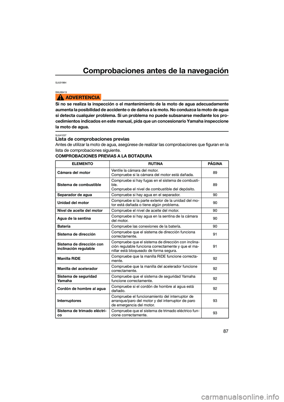 YAMAHA FX SVHO 2022  Manuale de Empleo (in Spanish) Comprobaciones antes de la navegación
87
SJU31984
SWJ00413
Si no se realiza la inspección o el mantenimiento de la moto de agua adecuadamente
aumenta la posibilidad de accidente o de daños a la mot