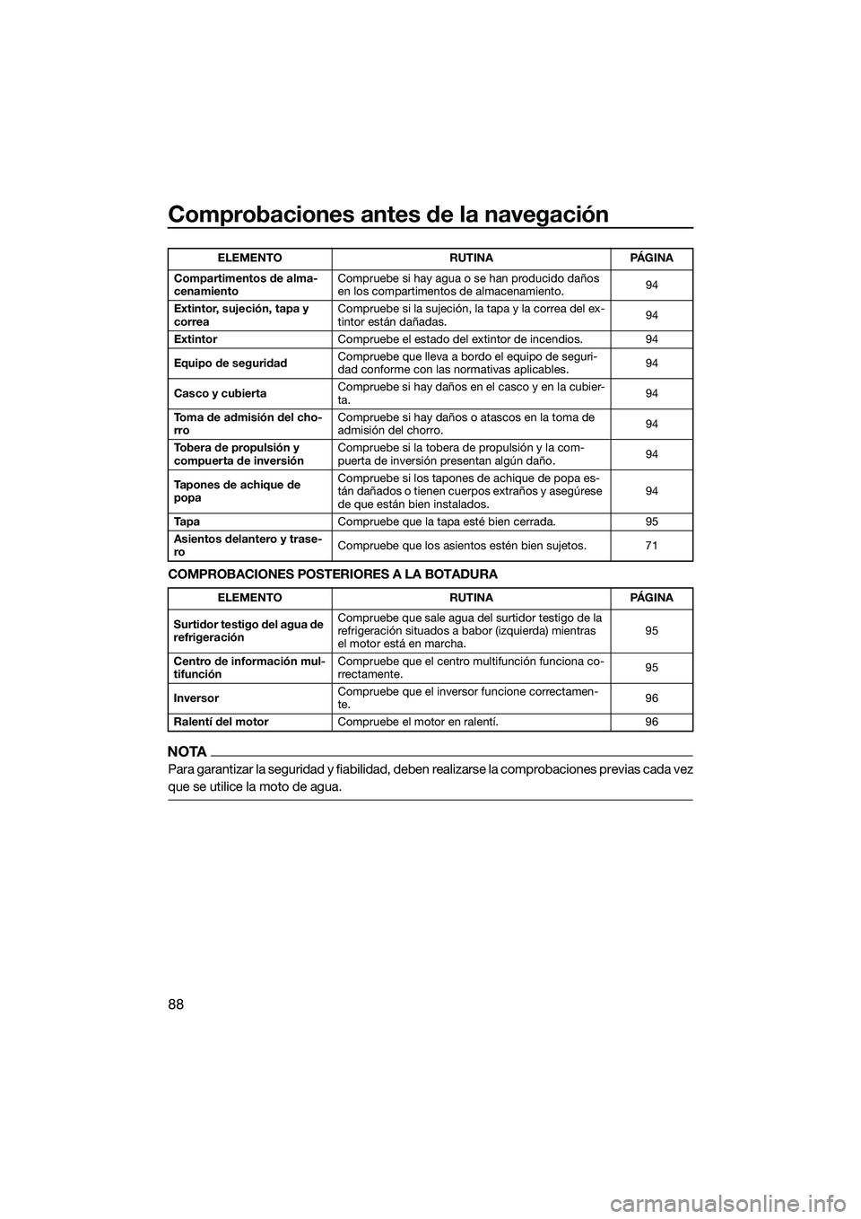 YAMAHA FX SVHO 2022  Manuale de Empleo (in Spanish) Comprobaciones antes de la navegación
88
COMPROBACIONES POSTERIORES A LA BOTADURA
NOTA
Para garantizar la seguridad y fiabilidad, deben realizarse la comprobaciones previas cada vez
que se utilice la