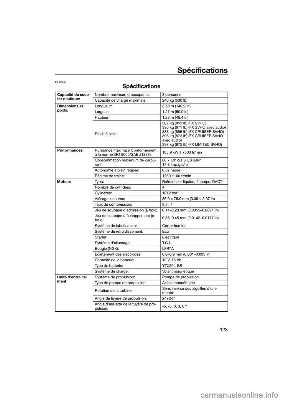 YAMAHA FX SVHO 2022 Notices Demploi (in French) Spécifications
123
FJU46451
Spécifications
Capacité du scoo-
ter nautique:Nombre maximum d’occupants: 3 personne
Capacité de charge maximale: 240 kg (530 lb)
Dimensions et
poids: Longueur:
3.58 YAMAHA FX SVHO 2022 Notices Demploi (in French) Spécifications
123
FJU46451
Spécifications
Capacité du scoo-
ter nautique:Nombre maximum d’occupants: 3 personne
Capacité de charge maximale: 240 kg (530 lb)
Dimensions et
poids: Longueur:
3.58