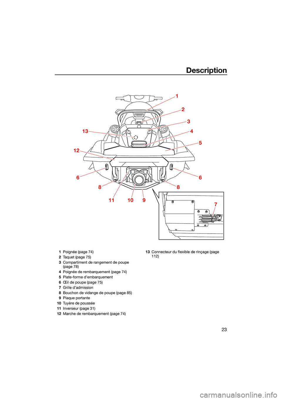 YAMAHA FX SVHO 2022  Notices Demploi (in French) Description
23
1
2
3
4
5
6
8
13
12
6
8
111097
1Poignée (page 74)
2 Taquet (page 75)
3 Compartiment de rangement de poupe 
(page 78)
4 Poignée de rembarquement (page 74)
5 Plate-forme d’embarquemen