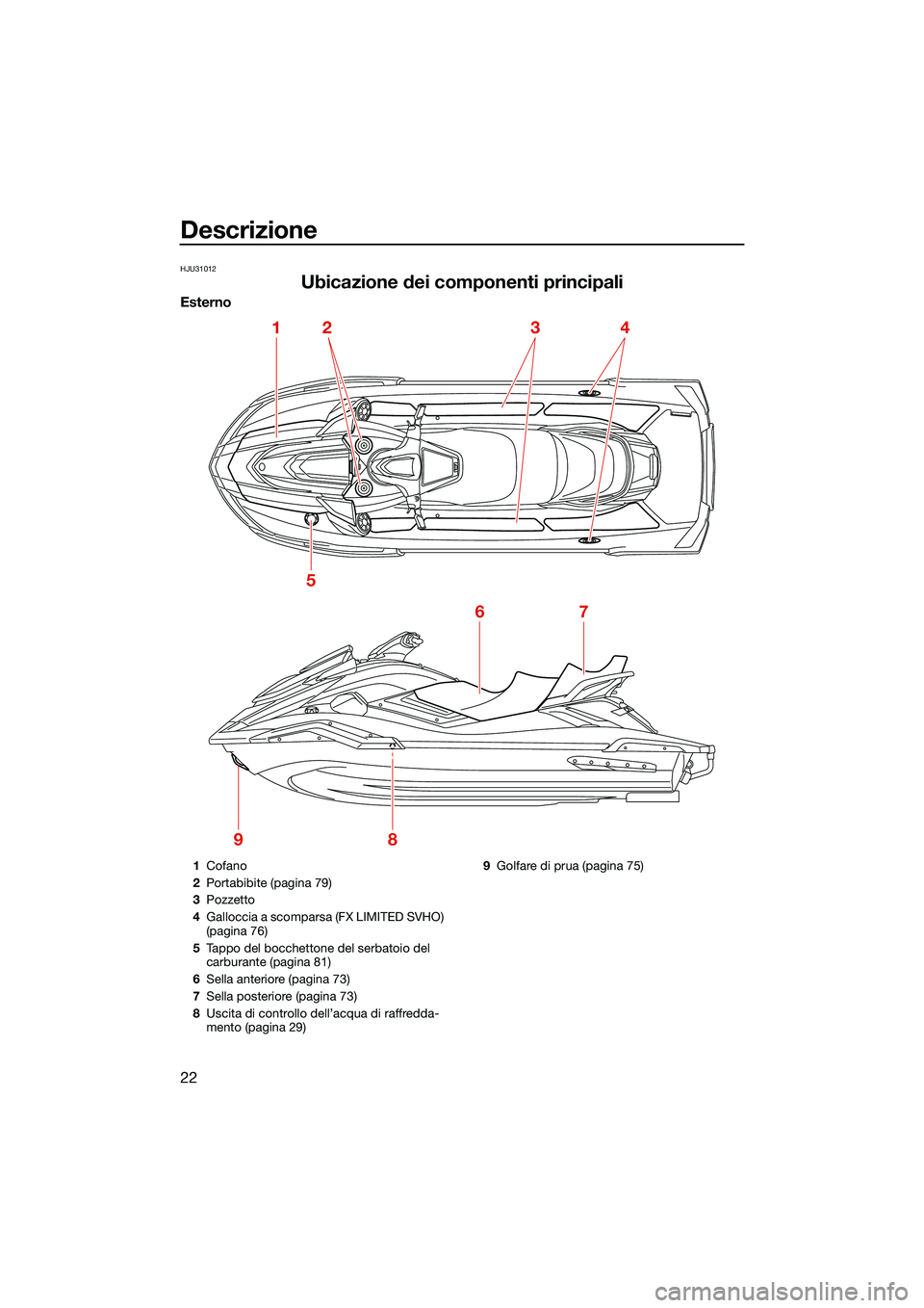 YAMAHA FX SVHO 2022 Manuale duso (in Italian) Descrizione
22
HJU31012
Ubicazione dei componenti principali
Esterno
1
5
67
89
234
1Cofano
2 Portabibite (pagina 79)
3 Pozzetto
4 Galloccia a scomparsa (FX LIMITED SVHO)
(pagina 76)
5 Tappo del bocch YAMAHA FX SVHO 2022 Manuale duso (in Italian) Descrizione
22
HJU31012
Ubicazione dei componenti principali
Esterno
1
5
67
89
234
1Cofano
2 Portabibite (pagina 79)
3 Pozzetto
4 Galloccia a scomparsa (FX LIMITED SVHO)
(pagina 76)
5 Tappo del bocch