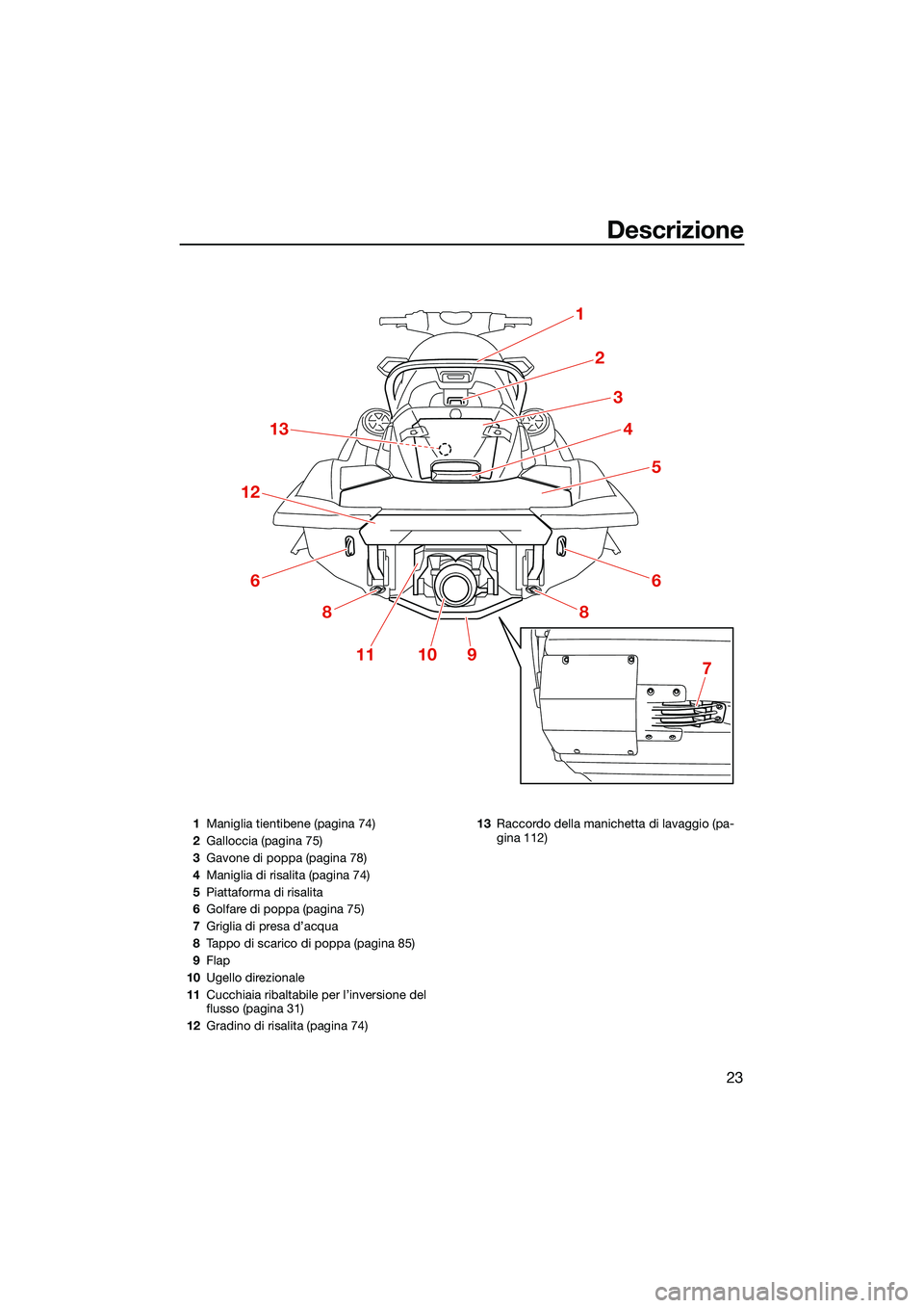 YAMAHA FX SVHO 2022 Manuale duso (in Italian) Descrizione
23
1
2
3
4
5
6
8
13
12
6
8
111097
1Maniglia tientibene (pagina 74)
2 Galloccia (pagina 75)
3 Gavone di poppa (pagina 78)
4 Maniglia di risalita (pagina 74)
5 Piattaforma di risalita
6 Golf YAMAHA FX SVHO 2022 Manuale duso (in Italian) Descrizione
23
1
2
3
4
5
6
8
13
12
6
8
111097
1Maniglia tientibene (pagina 74)
2 Galloccia (pagina 75)
3 Gavone di poppa (pagina 78)
4 Maniglia di risalita (pagina 74)
5 Piattaforma di risalita
6 Golf
