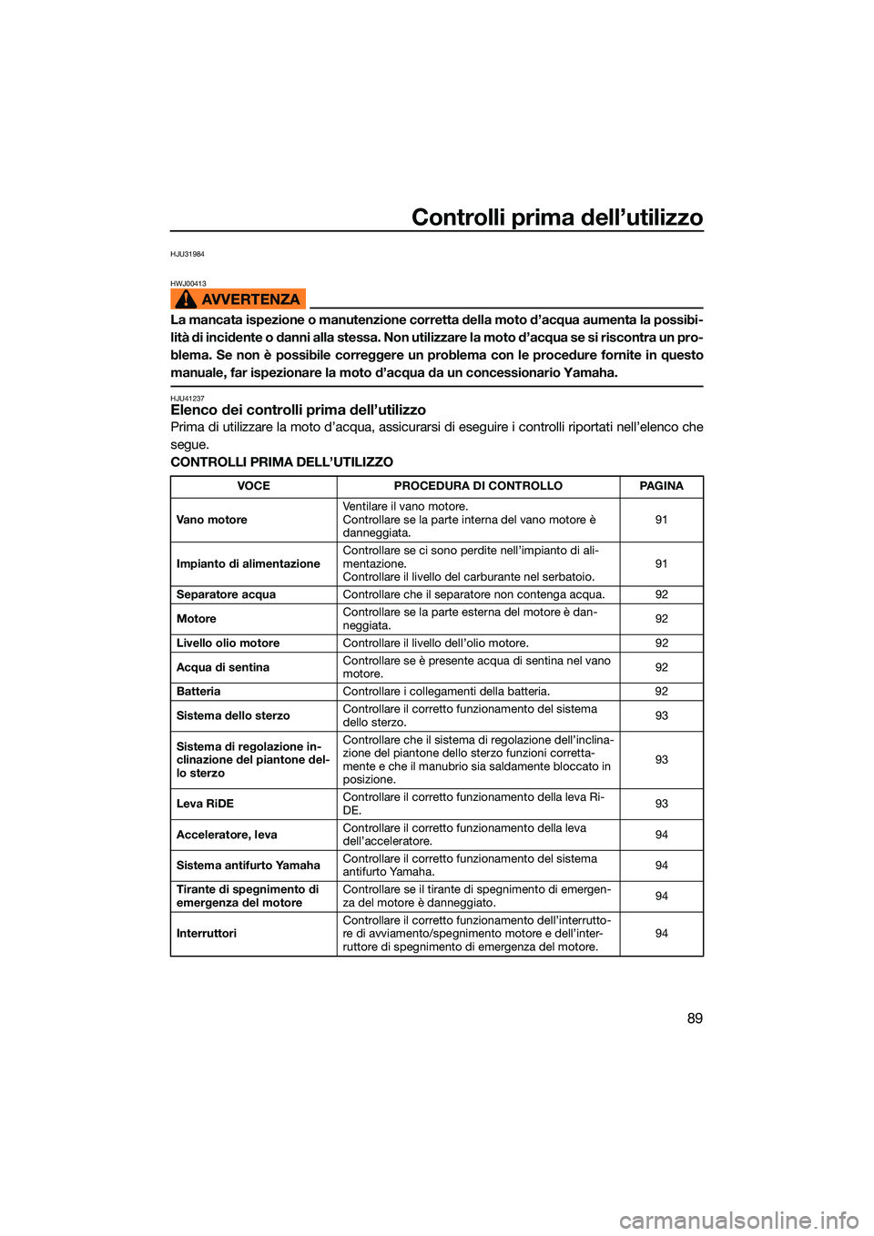 YAMAHA FX SVHO 2022  Manuale duso (in Italian) Controlli prima dell’utilizzo
89
HJU31984
HWJ00413
La mancata ispezione o manutenzione corretta della moto d’acqua aumenta la possibi-
lità di incidente o danni alla stessa. Non utilizzare la mot