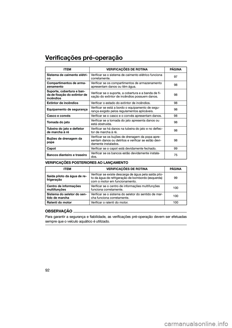 YAMAHA FX SVHO 2022  Manual de utilização (in Portuguese) Verificações pré-operação
92
VERIFICAÇÕES POSTERIORES AO LANÇAMENTO
OBSERVAÇÃO
Para garantir a segurança e fiabilidade, as verificações pré-operação devem ser efetuadas
sempre que o ve