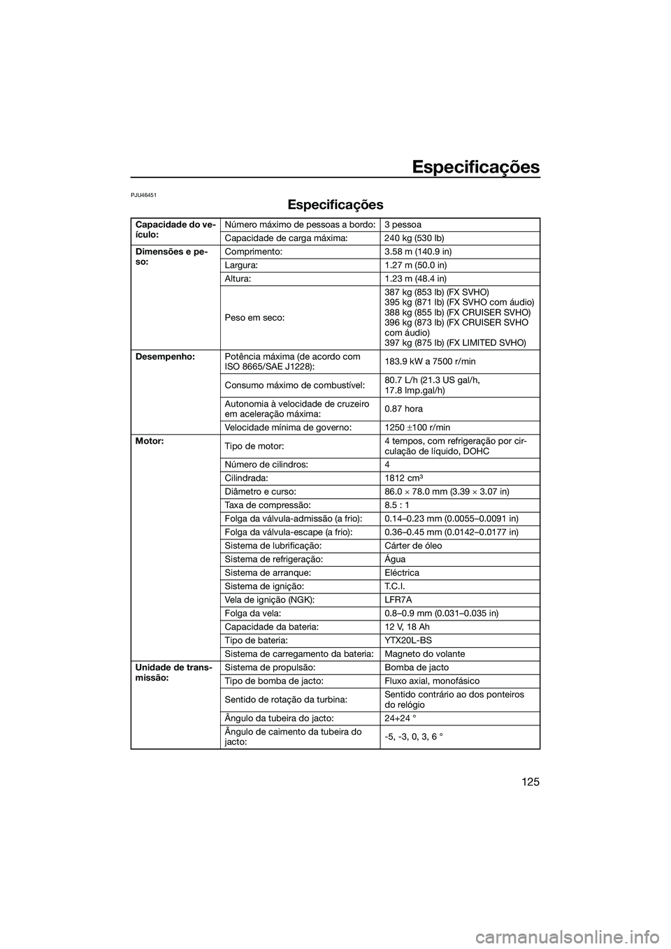 YAMAHA FX SVHO 2022 Manual de utilização (in Portuguese) Especificações
125
PJU46451
Especificações
Capacidade do ve-
ículo:Número máximo de pessoas a bordo: 3 pessoa
Capacidade de carga máxima: 240 kg (530 lb)
Dimensões e pe-
so: Comprimento:
3.58 YAMAHA FX SVHO 2022 Manual de utilização (in Portuguese) Especificações
125
PJU46451
Especificações
Capacidade do ve-
ículo:Número máximo de pessoas a bordo: 3 pessoa
Capacidade de carga máxima: 240 kg (530 lb)
Dimensões e pe-
so: Comprimento:
3.58