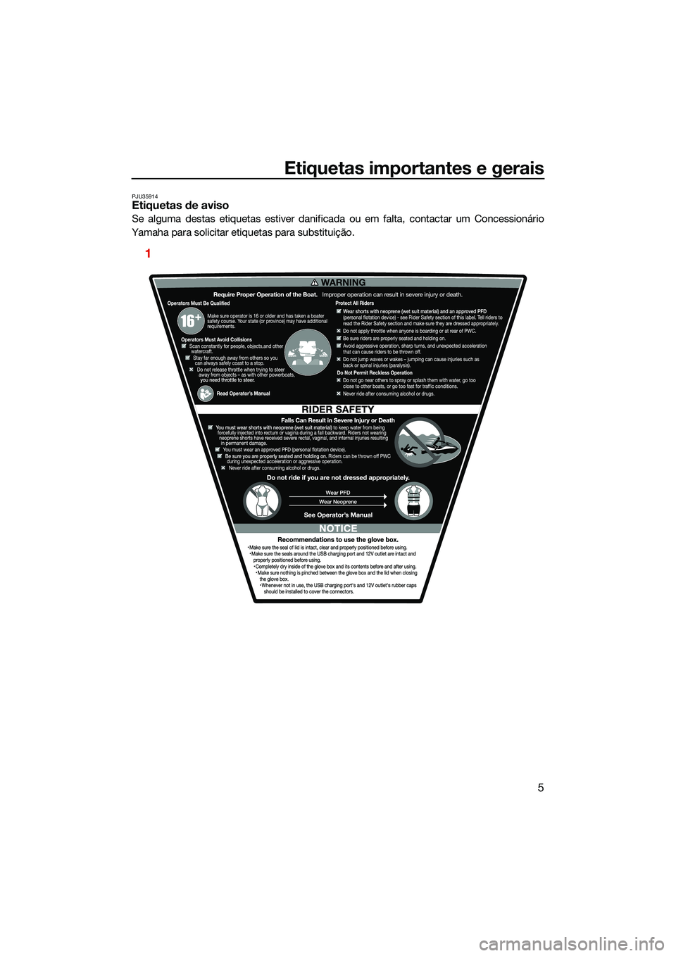 YAMAHA FX SVHO 2022 Manual de utilização (in Portuguese) Etiquetas importantes e gerais
5
PJU35914Etiquetas de aviso
Se alguma destas etiquetas estiver danificada ou em falta, contactar um Concessionário
Yamaha para solicitar etiquetas para substituição. YAMAHA FX SVHO 2022 Manual de utilização (in Portuguese) Etiquetas importantes e gerais
5
PJU35914Etiquetas de aviso
Se alguma destas etiquetas estiver danificada ou em falta, contactar um Concessionário
Yamaha para solicitar etiquetas para substituição.