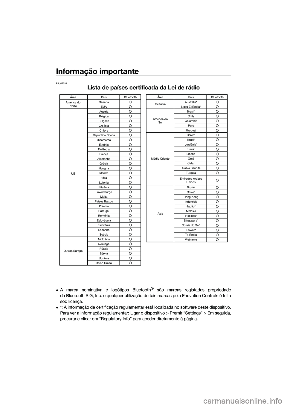 YAMAHA FX SVHO 2022  Manual de utilização (in Portuguese) Informação importante
PJU47031
Lista de países certificada da Lei de rádio
A marca nominativa e logótipos Bluetooth® são marcas registadas propriedade
da Bluetooth SIG, Inc. e qualquer utili