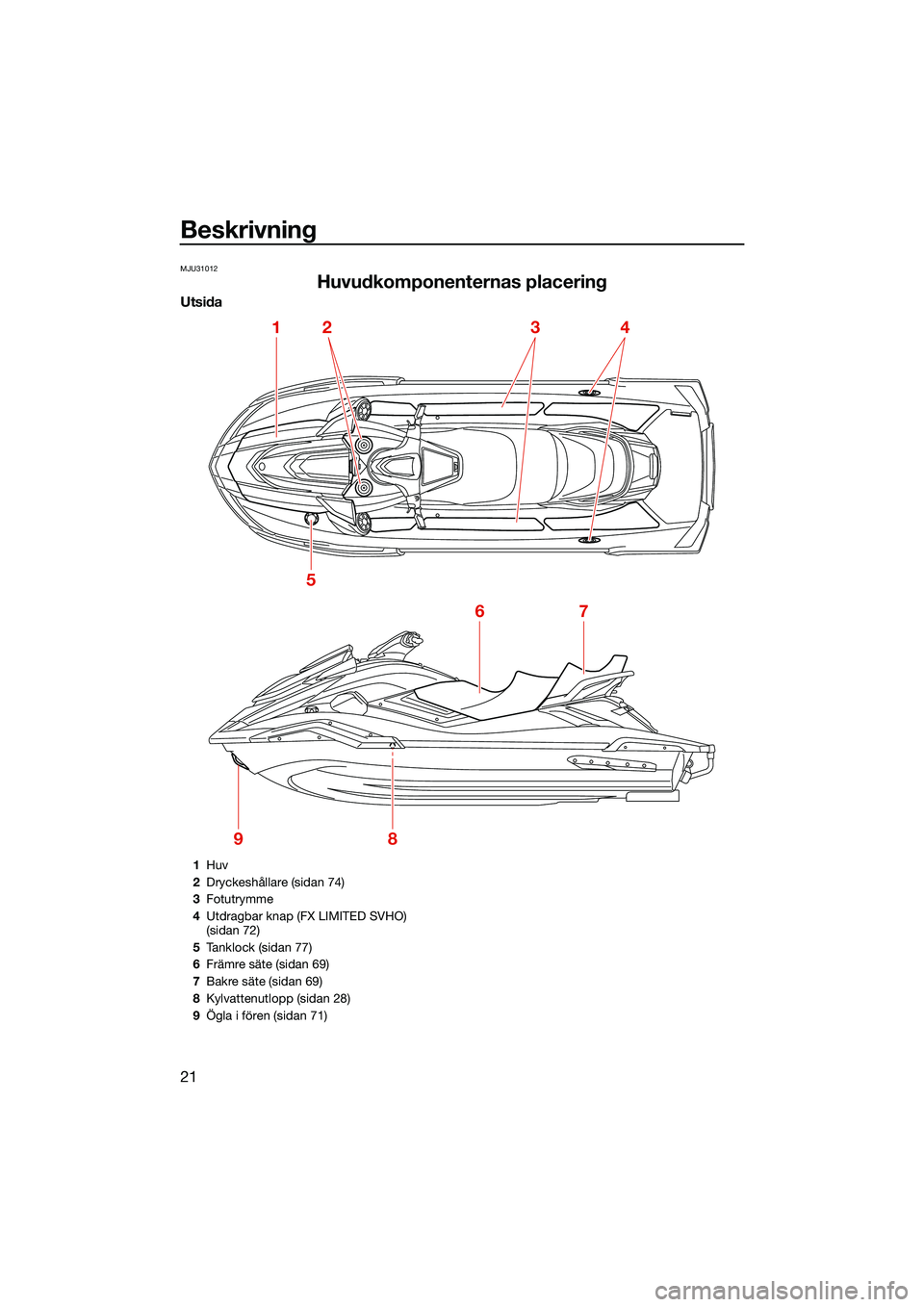 YAMAHA FX SVHO 2022 Bruksanvisningar (in Swedish) Beskrivning
21
MJU31012
Huvudkomponenternas placering
Utsida
1
5
67
89
234
1Huv
2 Dryckeshållare (sidan 74)
3 Fotutrymme
4 Utdragbar knap (FX LIMITED SVHO)
(sidan 72)
5 Tanklock (sidan 77)
6 Främre YAMAHA FX SVHO 2022 Bruksanvisningar (in Swedish) Beskrivning
21
MJU31012
Huvudkomponenternas placering
Utsida
1
5
67
89
234
1Huv
2 Dryckeshållare (sidan 74)
3 Fotutrymme
4 Utdragbar knap (FX LIMITED SVHO)
(sidan 72)
5 Tanklock (sidan 77)
6 Främre