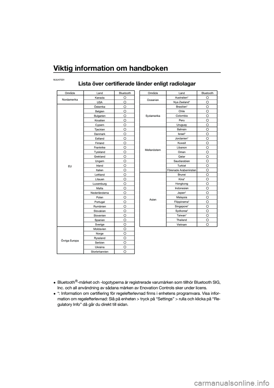 YAMAHA FX SVHO 2022 Bruksanvisningar (in Swedish) Viktig information om handboken
MJU47031
Lista över certifierade länder enligt radiolagar
Bluetooth®-märket och -logotyperna är registrerade varumärken som tillhör Bluetooth SIG,
Inc. och al YAMAHA FX SVHO 2022 Bruksanvisningar (in Swedish) Viktig information om handboken
MJU47031
Lista över certifierade länder enligt radiolagar
Bluetooth®-märket och -logotyperna är registrerade varumärken som tillhör Bluetooth SIG,
Inc. och al