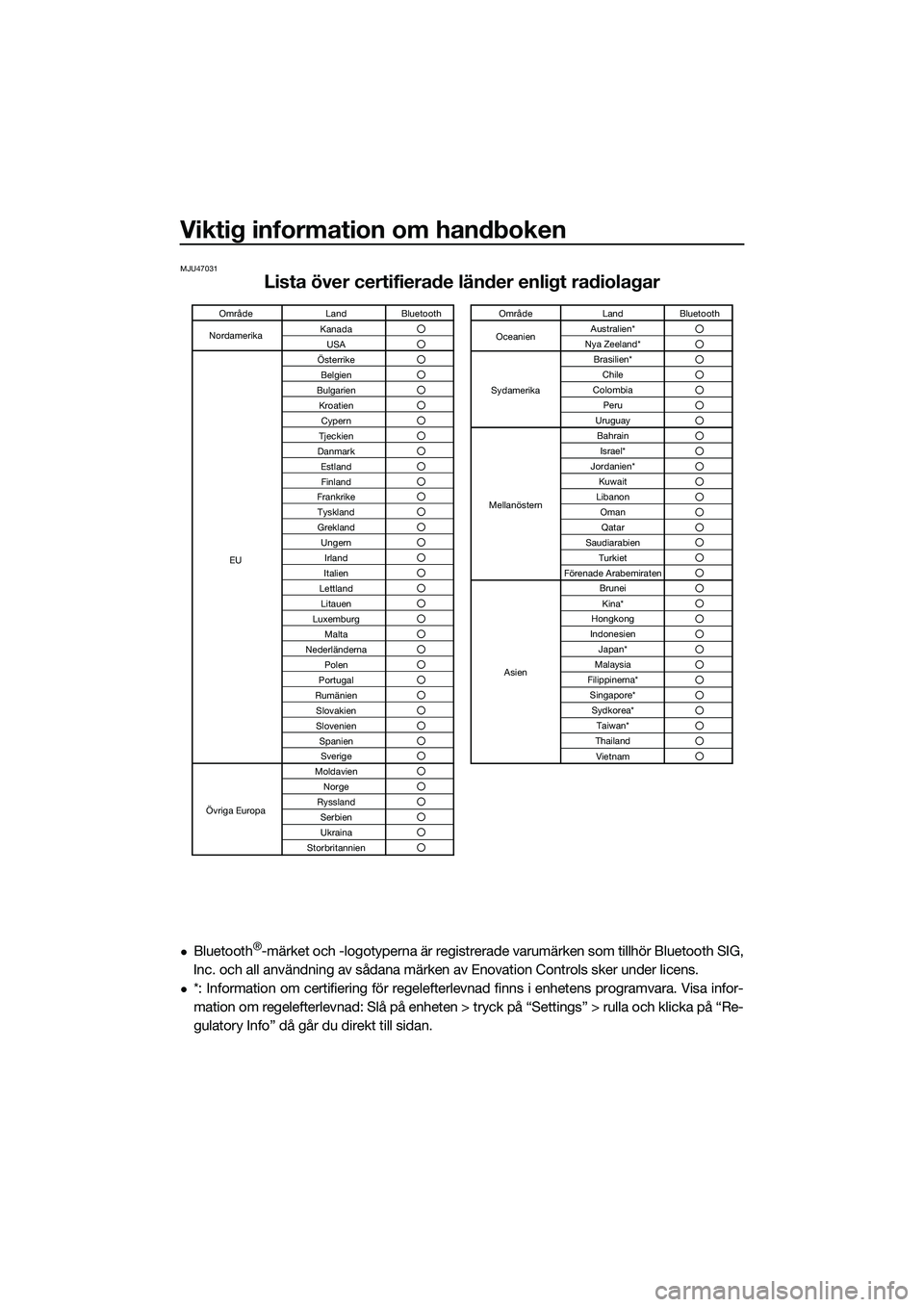 YAMAHA FX SVHO 2022  Bruksanvisningar (in Swedish) Viktig information om handboken
MJU47031
Lista över certifierade länder enligt radiolagar
Bluetooth®-märket och -logotyperna är registrerade varumärken som tillhör Bluetooth SIG,
Inc. och al