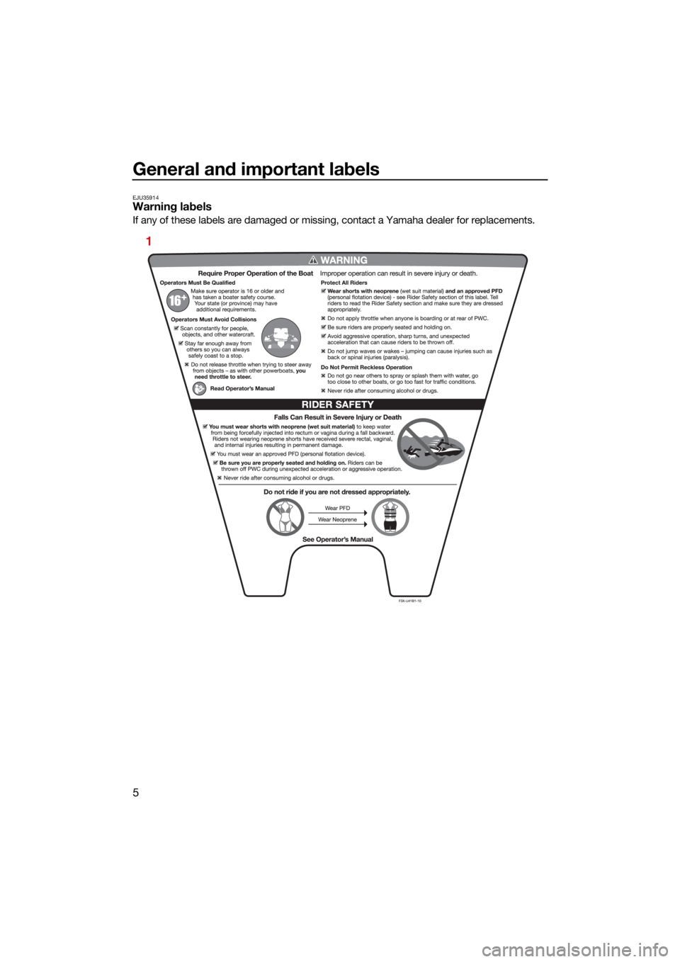 YAMAHA FX SVHO 2021 User Guide General and important labels
5
EJU35914Warning labels
If any of these labels are damaged or missing, contact a Yamaha dealer for replacements.
1
UF3X72E0.book Page 5 Friday, May 29, 2020 10:09 AM YAMAHA FX SVHO 2021 User Guide General and important labels
5
EJU35914Warning labels
If any of these labels are damaged or missing, contact a Yamaha dealer for replacements.
1
UF3X72E0.book Page 5 Friday, May 29, 2020 10:09 AM