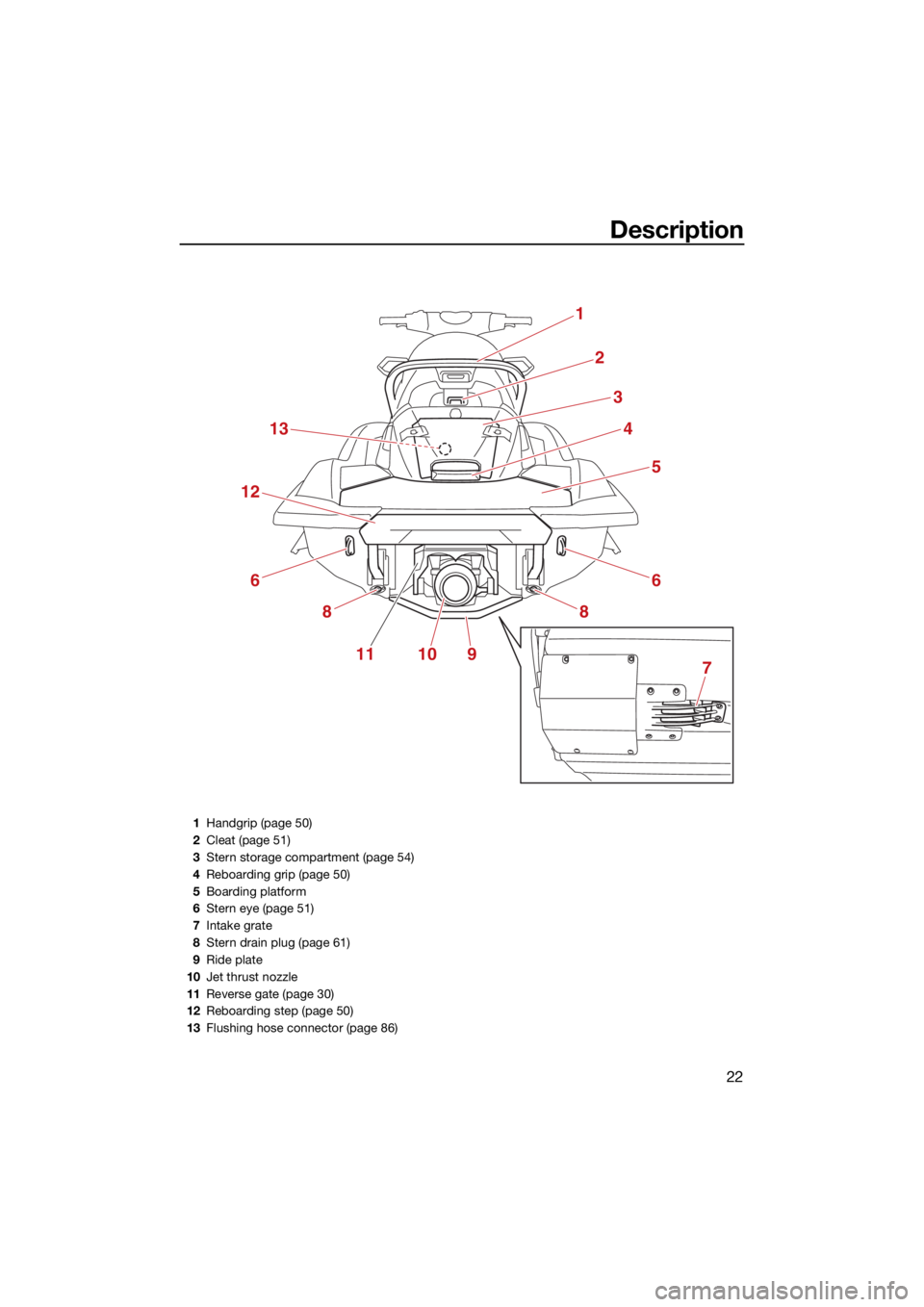 YAMAHA FX SVHO 2021 Owners Manual Description
22
1
2
3
4
5
6
8
13
12
6
8
111097
1Handgrip (page 50)
2 Cleat (page 51)
3 Stern storage compartment (page 54)
4 Reboarding grip (page 50)
5 Boarding platform
6 Stern eye (page 51)
7 Intake