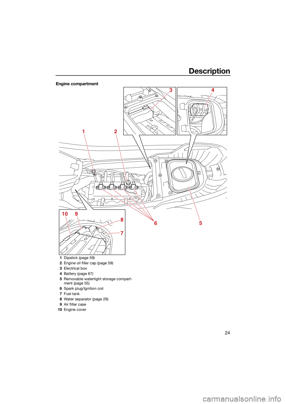 YAMAHA FX SVHO 2021 Owners Guide Description
24
Engine compartment
12
5
7
8
9106
43
1Dipstick (page 59)
2 Engine oil filler cap (page 59)
3 Electrical box
4 Battery (page 67)
5 Removable watertight storage compart-
ment (page 55)
6 S