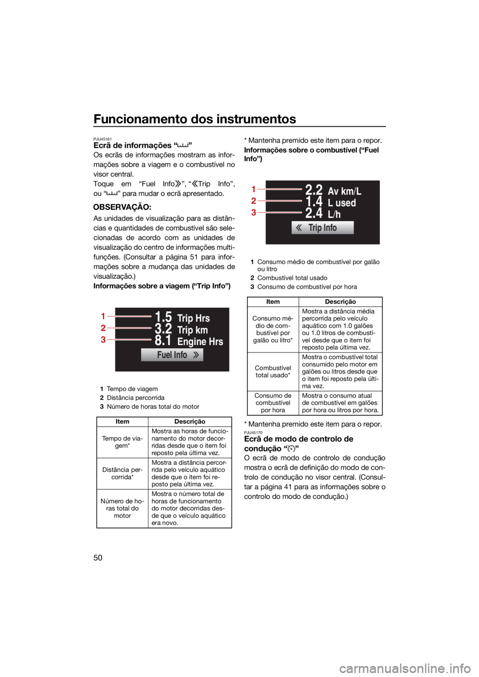 YAMAHA FX SVHO 2021 Manual de utilização (in Portuguese) Funcionamento dos instrumentos
50
PJU45161Ecrã de informações “ ”
Os ecrãs de informações mostram as infor-
mações sobre a viagem e o combustível no
visor central.
Toque em “Fuel Info YAMAHA FX SVHO 2021 Manual de utilização (in Portuguese) Funcionamento dos instrumentos
50
PJU45161Ecrã de informações “ ”
Os ecrãs de informações mostram as infor-
mações sobre a viagem e o combustível no
visor central.
Toque em “Fuel Info