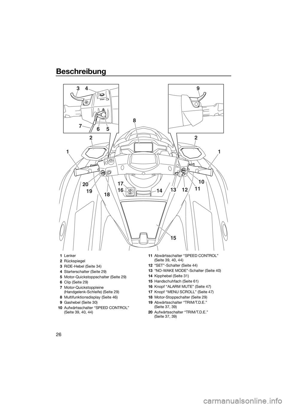 YAMAHA FX SVHO 2020  Betriebsanleitungen (in German) Beschreibung
26
1
2
1
10
111213
20
1918
17
1614
15
2
8
394
567
1Lenker
2Rückspiegel
3RiDE-Hebel (Seite 34)
4Starterschalter (Seite 29)
5Motor-Quickstoppschalter (Seite 29)
6Clip (Seite 29)
7Motor-Qui