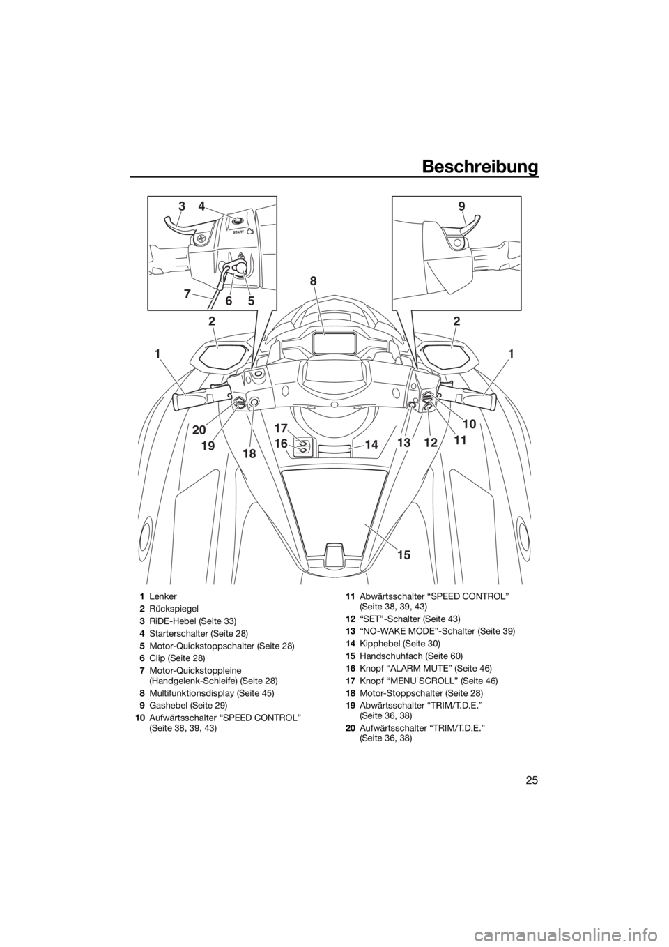 YAMAHA FX SVHO 2019 Betriebsanleitungen (in German) Beschreibung
25
1
2
1
10
111213
20
1918
17
1614
15
2
8
394
567
1Lenker
2Rückspiegel
3RiDE-Hebel (Seite 33)
4Starterschalter (Seite 28)
5Motor-Quickstoppschalter (Seite 28)
6Clip (Seite 28)
7Motor-Qui YAMAHA FX SVHO 2019 Betriebsanleitungen (in German) Beschreibung
25
1
2
1
10
111213
20
1918
17
1614
15
2
8
394
567
1Lenker
2Rückspiegel
3RiDE-Hebel (Seite 33)
4Starterschalter (Seite 28)
5Motor-Quickstoppschalter (Seite 28)
6Clip (Seite 28)
7Motor-Qui
