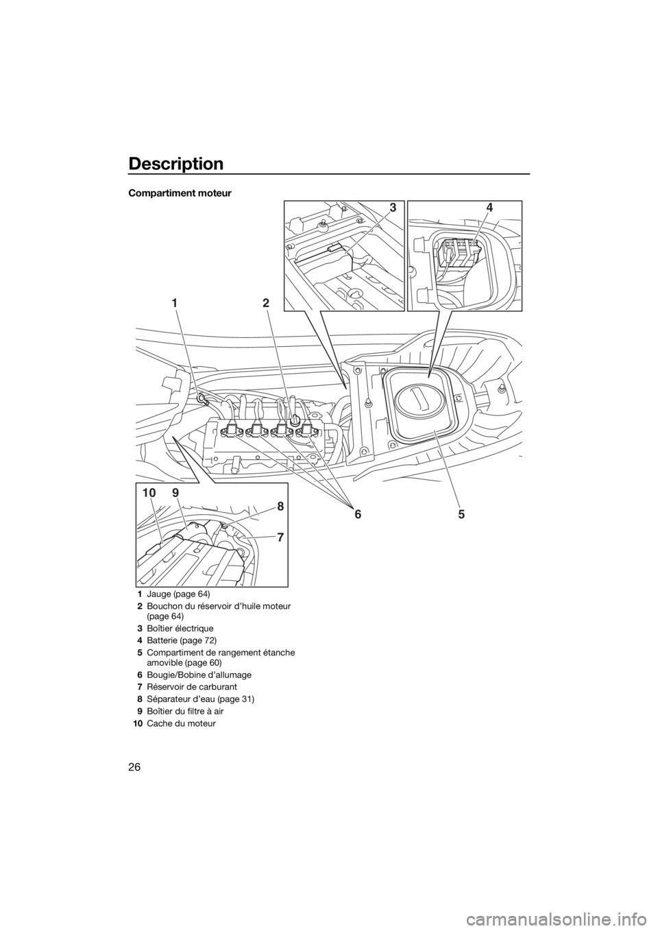 YAMAHA FX SVHO 2019 Notices Demploi (in French) Description
26
Compartiment moteur
12
5
7
8
910
6
43
1Jauge (page 64)
2Bouchon du réservoir d’huile moteur
(page 64)
3Boîtier électrique
4Batterie (page 72)
5Compartiment de rangement étanche
YAMAHA FX SVHO 2019 Notices Demploi (in French) Description
26
Compartiment moteur
12
5
7
8
910
6
43
1Jauge (page 64)
2Bouchon du réservoir d’huile moteur
(page 64)
3Boîtier électrique
4Batterie (page 72)
5Compartiment de rangement étanche