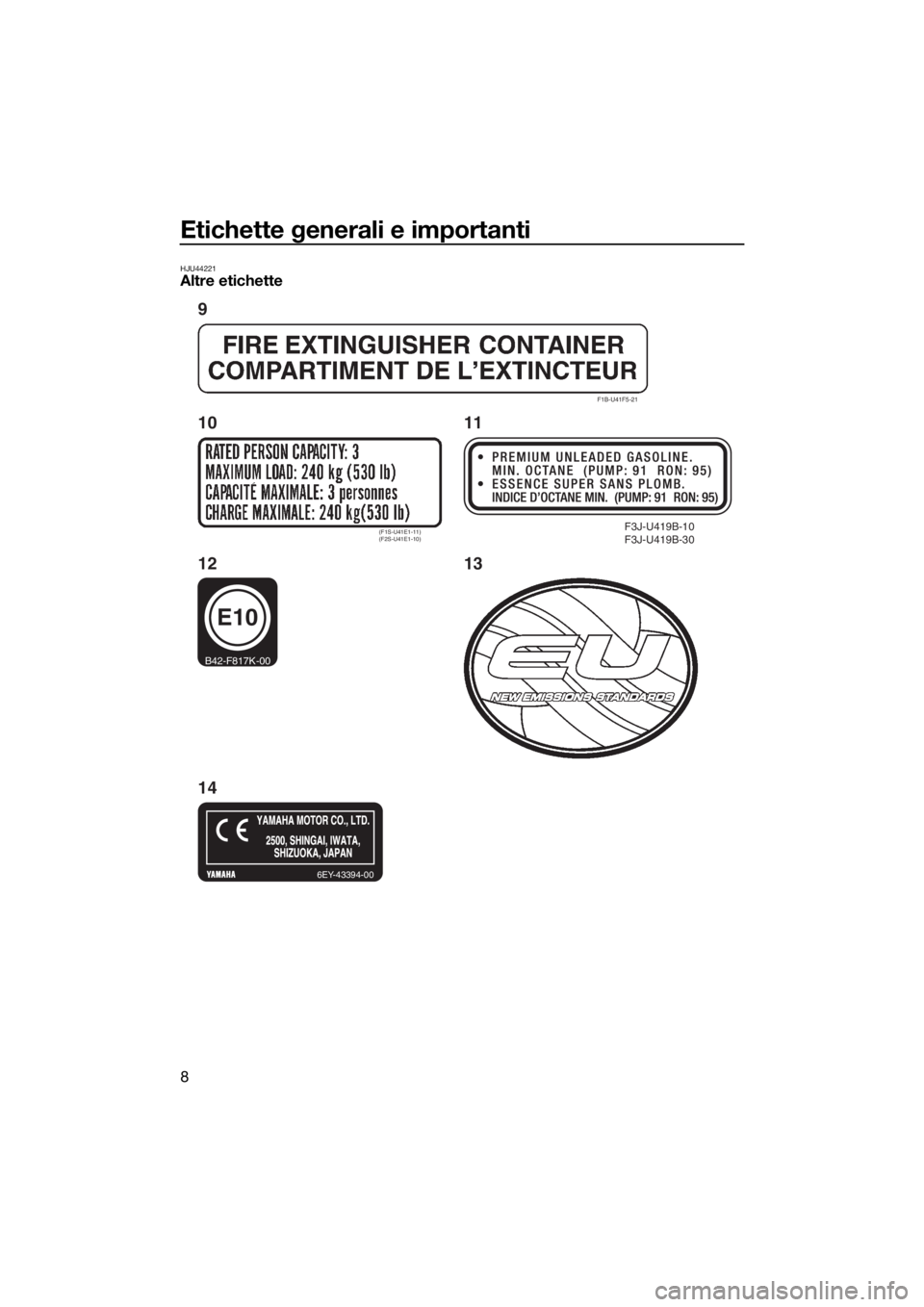 YAMAHA FX SVHO 2019  Manuale duso (in Italian) Etichette generali e importanti
8
HJU44221Altre etichette
F3J-U419B-10
F3J-U419B-30
F1B-U41F5-21
(F1S-U41E1-11)
(F2S-U41E1-10)
6EY-43394-00
E10
B42-F817K-00
9
10
13
14 1211
UF3X70H0.book  Page 8  Thur