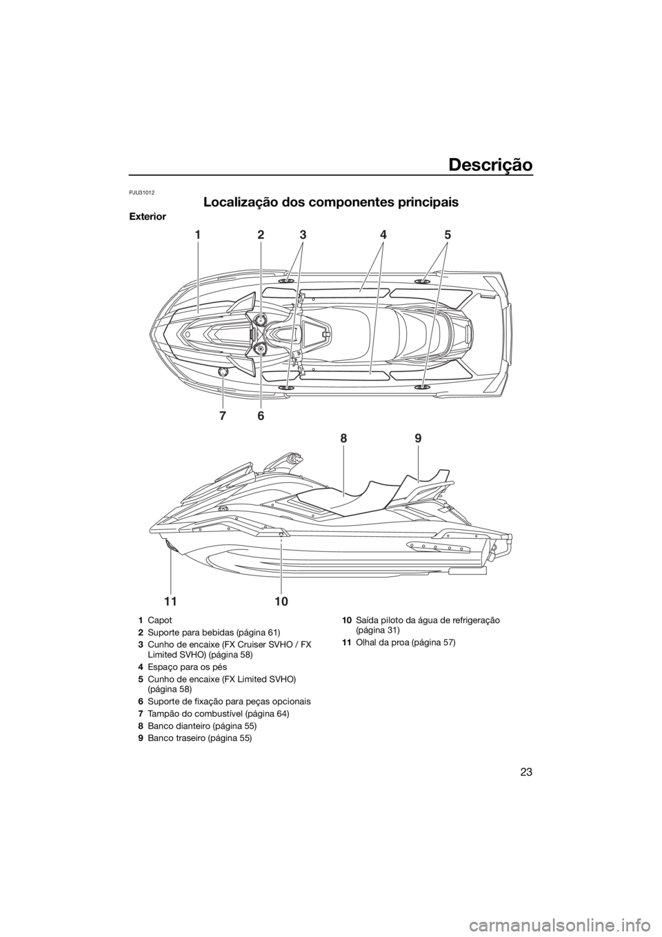 YAMAHA FX SVHO 2019 Manual de utilização (in Portuguese) Descrição
23
PJU31012
Localização dos componentes principais
Exterior
1
7
89
1011
6
2345
1Capot
2Suporte para bebidas (página 61)
3Cunho de encaixe (FX Cruiser SVHO / FX
Limited SVHO) (página 5 YAMAHA FX SVHO 2019 Manual de utilização (in Portuguese) Descrição
23
PJU31012
Localização dos componentes principais
Exterior
1
7
89
1011
6
2345
1Capot
2Suporte para bebidas (página 61)
3Cunho de encaixe (FX Cruiser SVHO / FX
Limited SVHO) (página 5