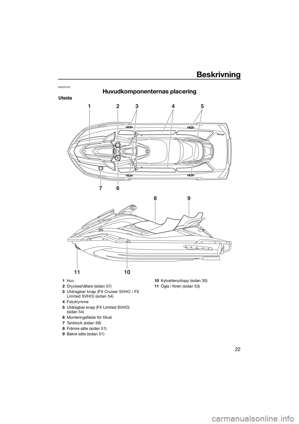 YAMAHA FX SVHO 2019 Bruksanvisningar (in Swedish) Beskrivning
22
MJU31012
Huvudkomponenternas placering
Utsida
1
7
89
1011
6
2345
1Huv
2Dryckeshållare (sidan 57)
3Utdragbar knap (FX Cruiser SVHO / FX
Limited SVHO) (sidan 54)
4Fotutrymme
5Utdragbar YAMAHA FX SVHO 2019 Bruksanvisningar (in Swedish) Beskrivning
22
MJU31012
Huvudkomponenternas placering
Utsida
1
7
89
1011
6
2345
1Huv
2Dryckeshållare (sidan 57)
3Utdragbar knap (FX Cruiser SVHO / FX
Limited SVHO) (sidan 54)
4Fotutrymme
5Utdragbar