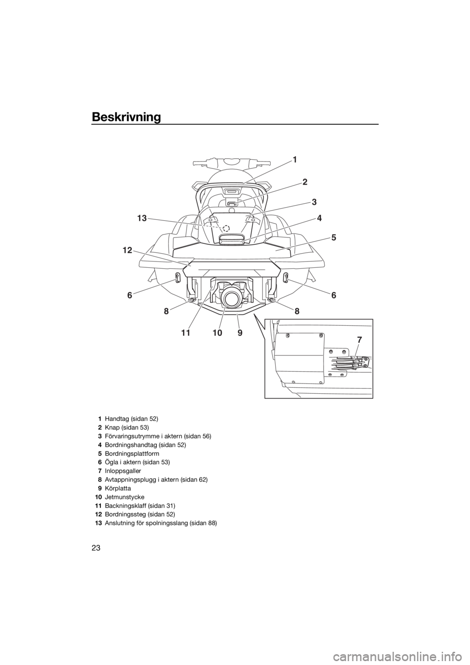 YAMAHA FX SVHO 2019 Bruksanvisningar (in Swedish) Beskrivning
23
1
2
3
4
5
6
8
13
12
6
8
111097
1Handtag (sidan 52)
2Knap (sidan 53)
3Förvaringsutrymme i aktern (sidan 56)
4Bordningshandtag (sidan 52)
5Bordningsplattform
6Ögla i aktern (sidan 53)
7 YAMAHA FX SVHO 2019 Bruksanvisningar (in Swedish) Beskrivning
23
1
2
3
4
5
6
8
13
12
6
8
111097
1Handtag (sidan 52)
2Knap (sidan 53)
3Förvaringsutrymme i aktern (sidan 56)
4Bordningshandtag (sidan 52)
5Bordningsplattform
6Ögla i aktern (sidan 53)
7